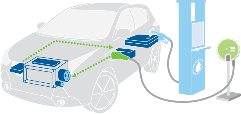 Electric Car Technology Electric Car Technology