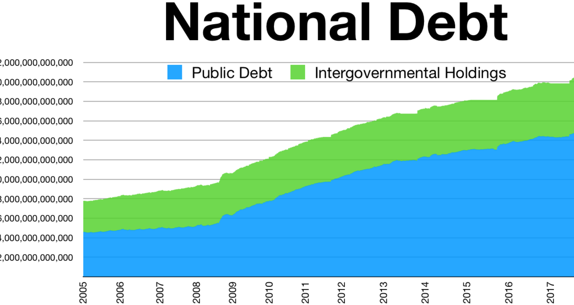 USA National Debt USA National Debt